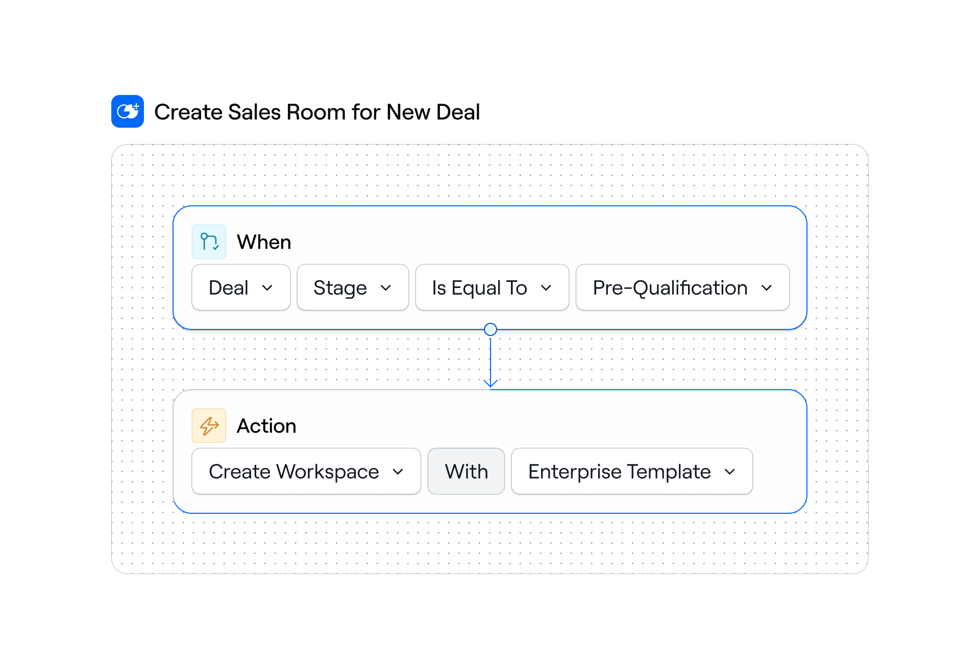 Dock AI Documents | Generate personalized business cases & more